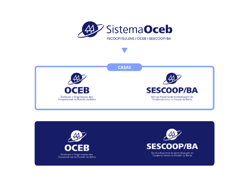 logos oceb