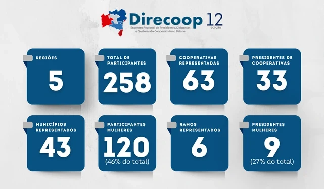 BOX MIOLO Direcoop 12